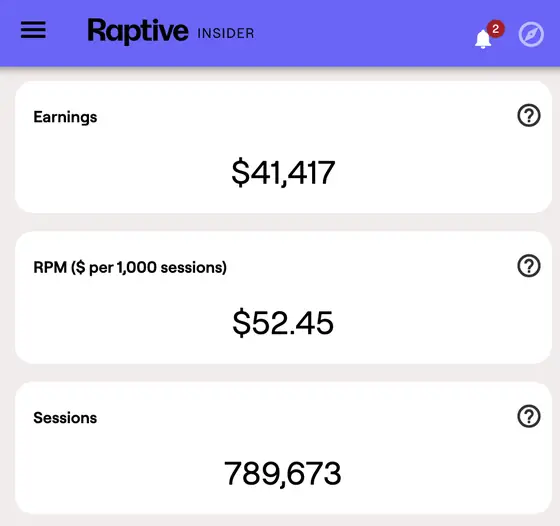 Raptive dashboard: $41,417 earnings at a $52.45 RPM